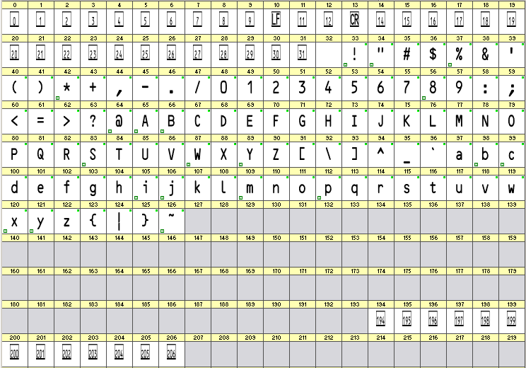 Font ascii Free Facebook